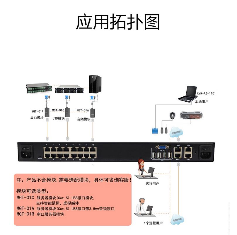 MGT-0116數字矩陣式切換器一控16口一本地一遠程鏈接使用圖