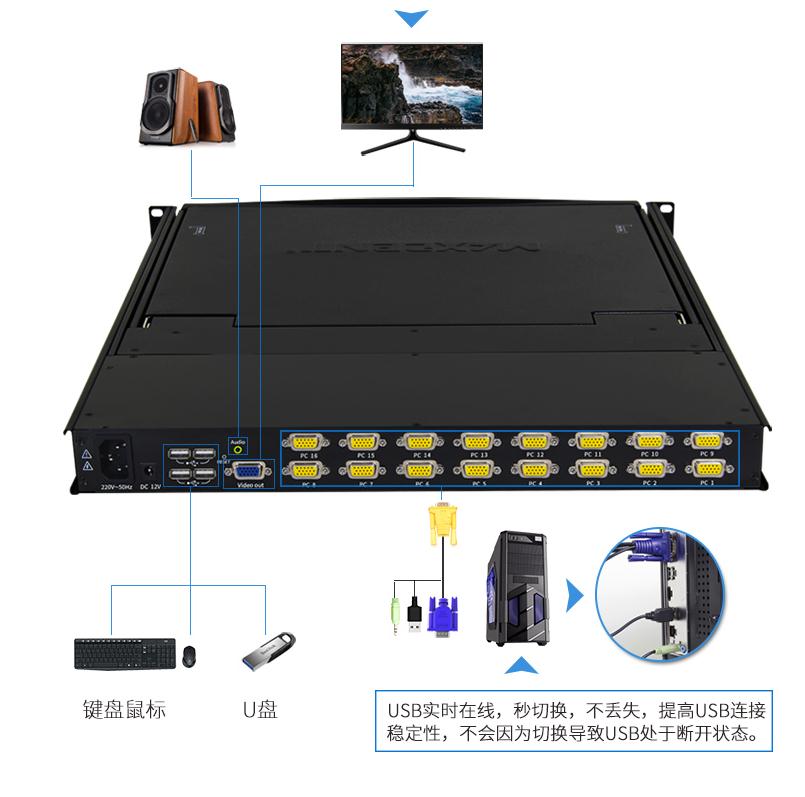 kvm鍵盤按鍵沒作用，觸摸板沒效果？